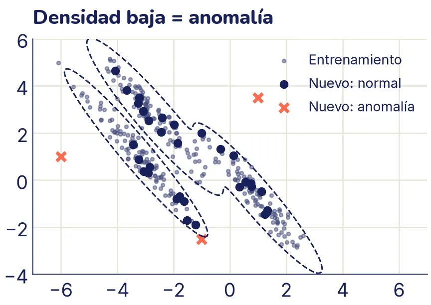 Las tres manchas estiradas en puntos claros, cada una encerrada por una línea discontinua; la de arriba y la de la derecha quedan unidas por un cuello angosto. Los 30 puntos nuevos normales, más grandes y oscuros, caen todos dentro de las líneas. Tres cruces corales caen afuera: una a la izquierda de todo, una arriba a la derecha y una justo debajo de la punta inferior de la mancha de la izquierda.