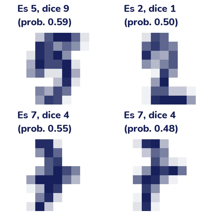 Cuatro imágenes de dígitos de 8 por 8 píxeles, muy pixeladas, en una rejilla de dos por dos. Cada una lleva como título el dígito real, el que predijo el modelo y la probabilidad que le dio.