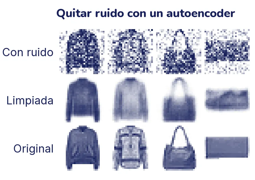 Tres filas de cuatro prendas: una chaqueta, una chompa estampada, una cartera y un bolso de mano rectangular. Arriba, con ruido: el fondo salpicado de puntos y las prendas granuladas. En el medio, las limpiadas: fondo blanco y formas suaves, sin estampados; el bolso rectangular salió con forma de zapatilla. Abajo, las originales.