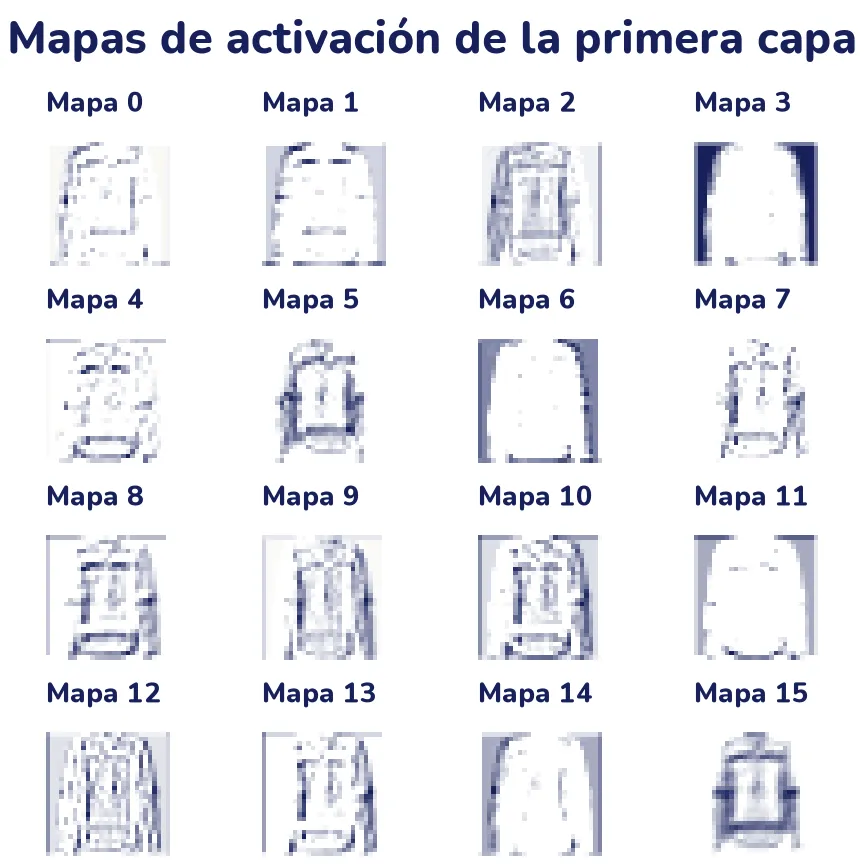 Rejilla de 4 por 4 con los 16 mapas de activación de la primera capa para una prenda. Varios mapas marcan los contornos de la camisa, unos los costados verticales y otros el borde de abajo; los mapas 3, 6 y 11 se encienden en el fondo, alrededor de la prenda.