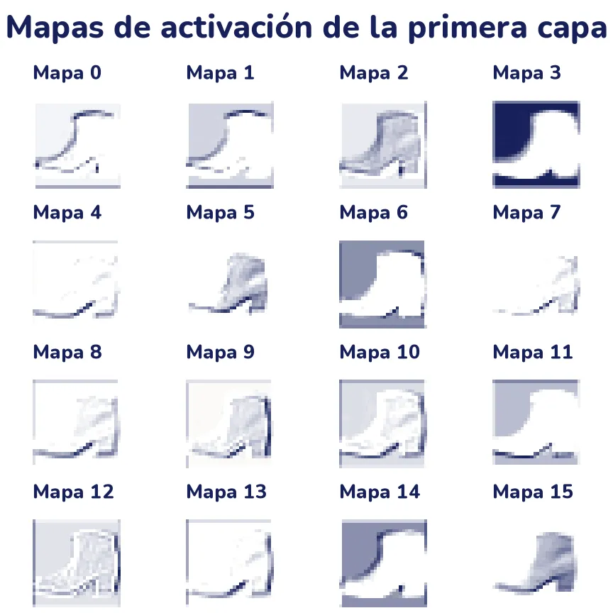 Rejilla de 4 por 4 con los 16 mapas de activación de la primera capa para una prenda. La prenda es un botín. Varios mapas marcan sus contornos, unos el borde de arriba de la caña y otros la suela; otros se encienden sobre toda la prenda, y los mapas 3, 6, 11 y 14 se encienden en el fondo, alrededor de ella.