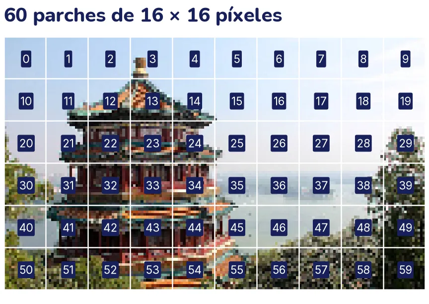 La foto en color del templo con techos de tejas entre árboles, dividida por líneas blancas en una cuadrícula de 6 filas y 10 columnas. Cada cuadro lleva su número, de 0 arriba a la izquierda a 59 abajo a la derecha, leyendo por filas.