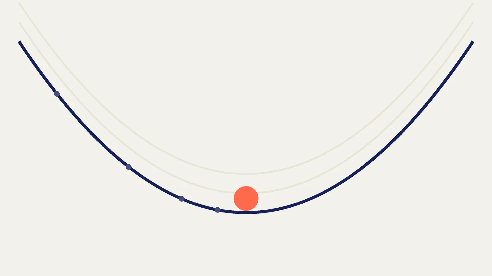 Ilustración de un valle con una bola coral en el fondo y los pasos del descenso marcados en la curva