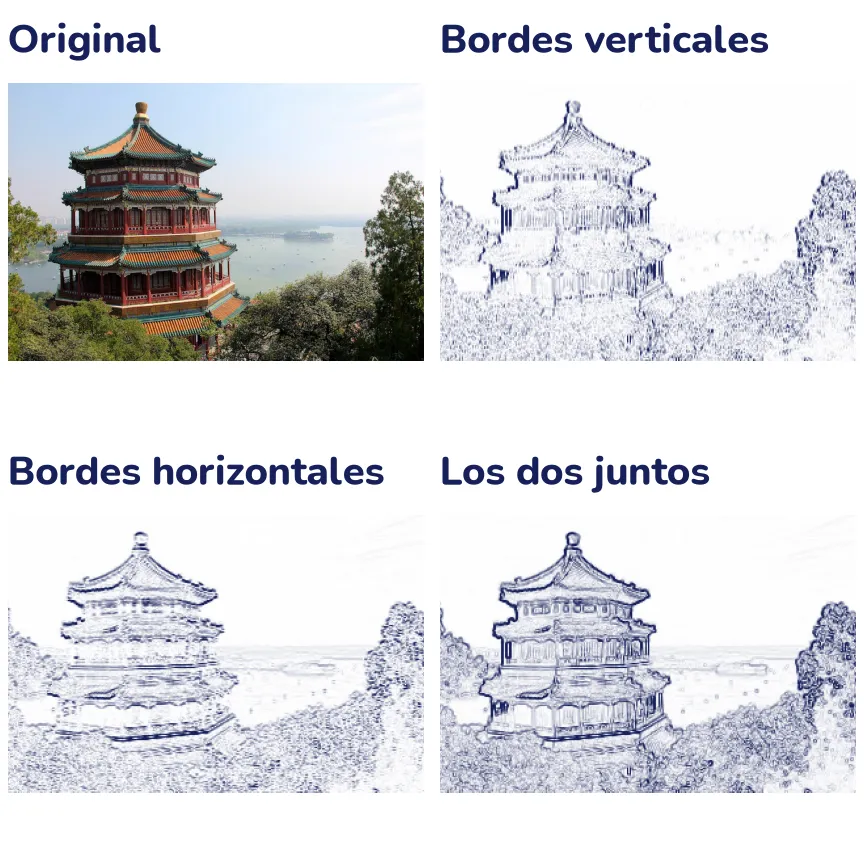 Cuatro paneles. Arriba a la izquierda, la foto en color de un templo con techos de tejas entre árboles. Los otros tres son mapas en blanco y tinta: en el de bordes verticales se marcan sobre todo las columnas y los costados del templo; en el de bordes horizontales, las líneas de los techos y los aleros; en el de los dos juntos aparece el contorno completo del edificio y la textura de las hojas.